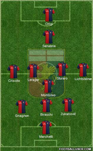 Genoa Formation 2020
