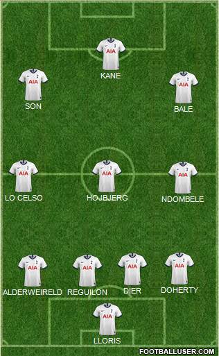 Tottenham Hotspur Formation 2020