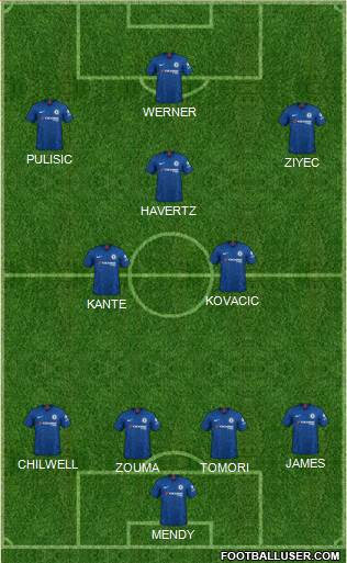 Chelsea Formation 2020