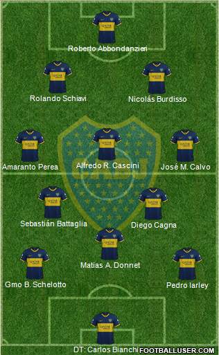 Boca Juniors Formation 2020