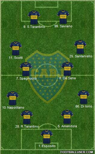Boca Juniors Formation 2020