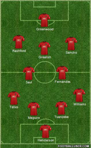 Manchester United Formation 2020