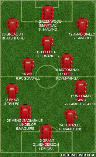 Manchester United Formation 2020