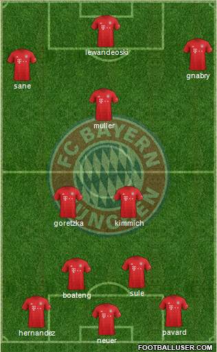 FC Bayern München Formation 2020