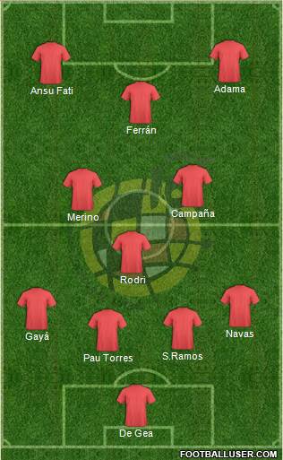 Spain Formation 2020