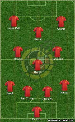 Spain Formation 2020