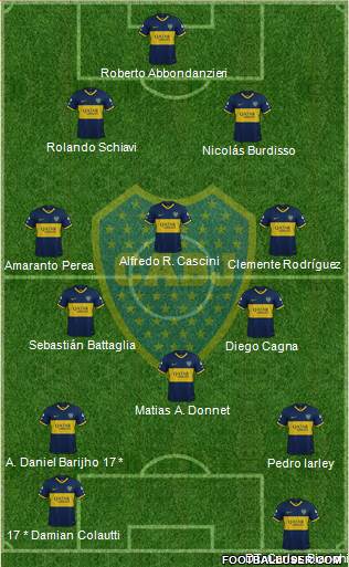 Boca Juniors Formation 2020