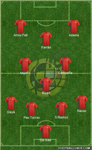 Spain Formation 2020