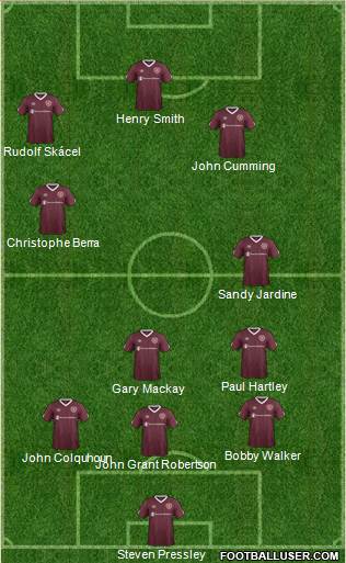 Heart Of Midlothian Formation 2020