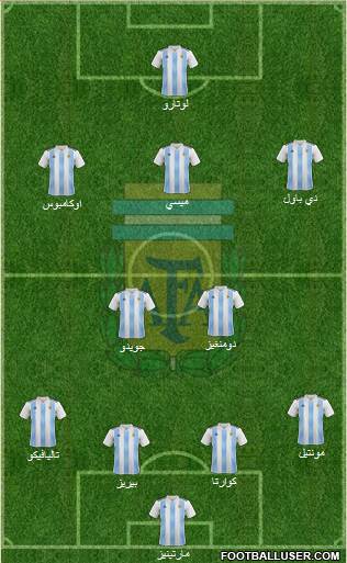 Argentina Formation 2020