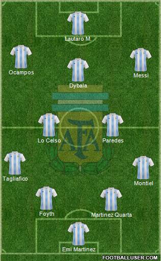 Argentina Formation 2020