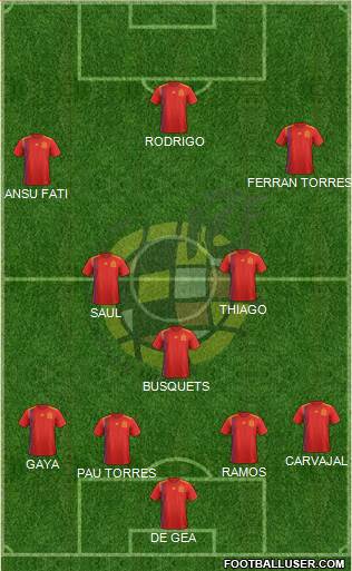 Spain Formation 2020