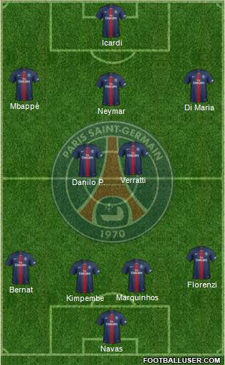 Paris Saint-Germain Formation 2020