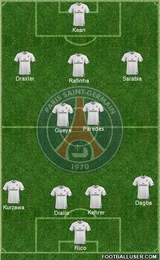 Paris Saint-Germain Formation 2020