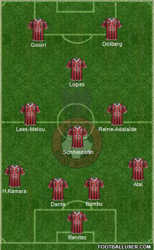 OGC Nice Côte d'Azur Formation 2020