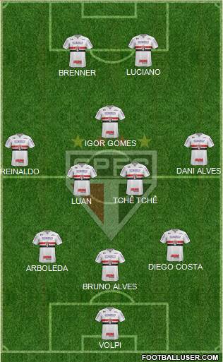 São Paulo FC Formation 2020