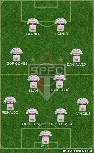 São Paulo FC Formation 2020