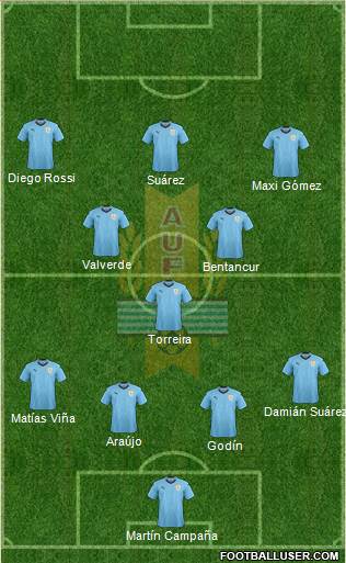 Uruguay Formation 2020