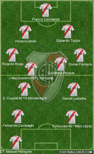 River Plate Formation 2020