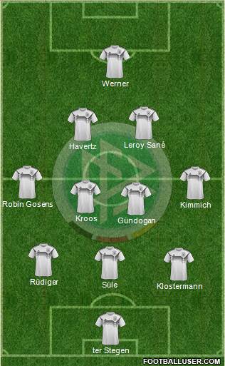 Germany Formation 2020