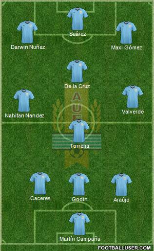 Uruguay Formation 2020