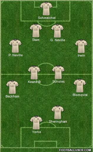 Manchester United Formation 2020