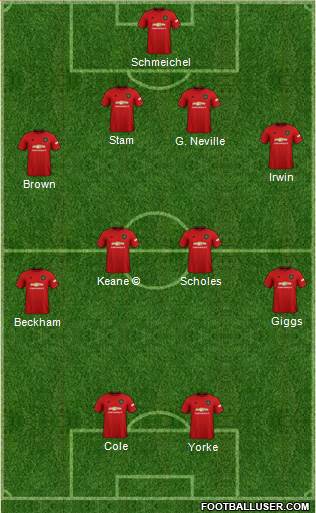 Manchester United Formation 2020