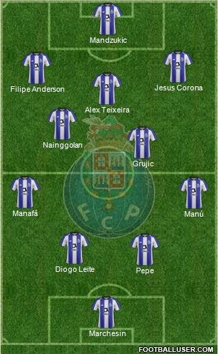 Futebol Clube do Porto - SAD Formation 2020