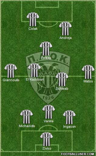 AS PAOK Salonika Formation 2020