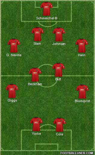 Manchester United Formation 2020