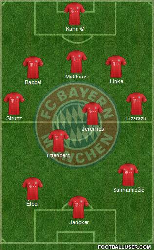 FC Bayern München Formation 2020