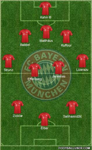 FC Bayern München Formation 2020