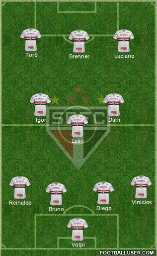 São Paulo FC Formation 2020