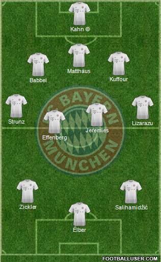 FC Bayern München Formation 2020