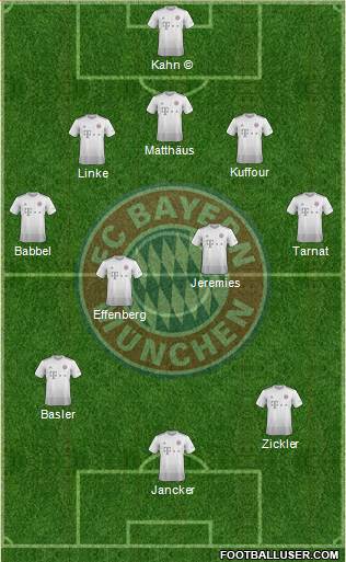 FC Bayern München Formation 2020