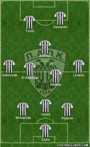 AS PAOK Salonika Formation 2020