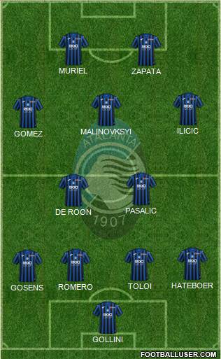 Atalanta Formation 2020