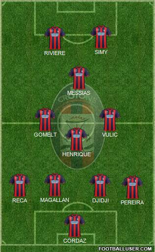 Crotone Formation 2020