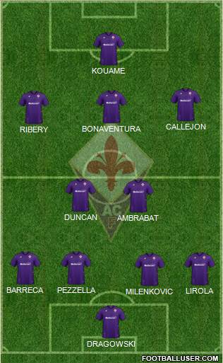 Fiorentina Formation 2020