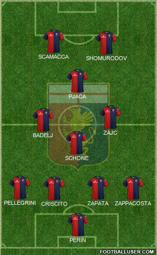 Genoa Formation 2020