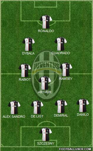 Juventus Formation 2020