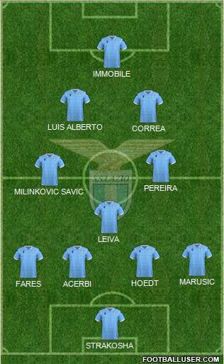 S.S. Lazio Formation 2020