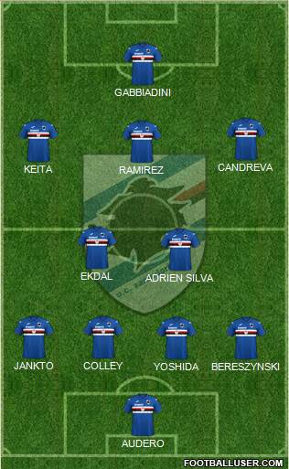 Sampdoria Formation 2020