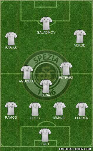 Spezia football formation