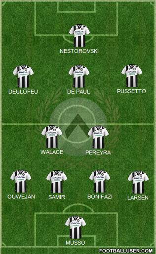 Udinese football formation