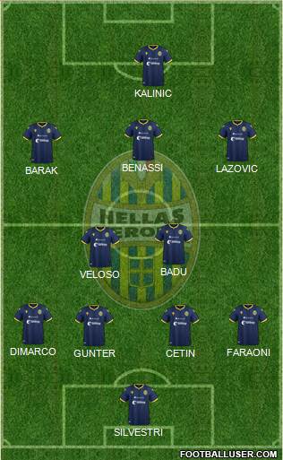 Hellas Verona Formation 2020