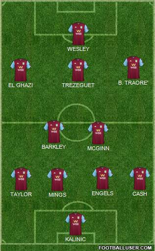 Aston Villa Formation 2020