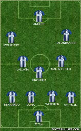 Brighton and Hove Albion Formation 2020