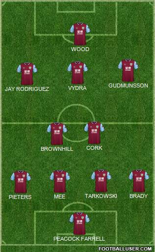 Burnley Formation 2020