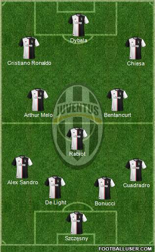 Juventus Formation 2020